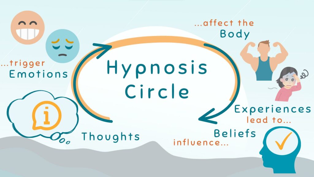 Hypnosis-Circle